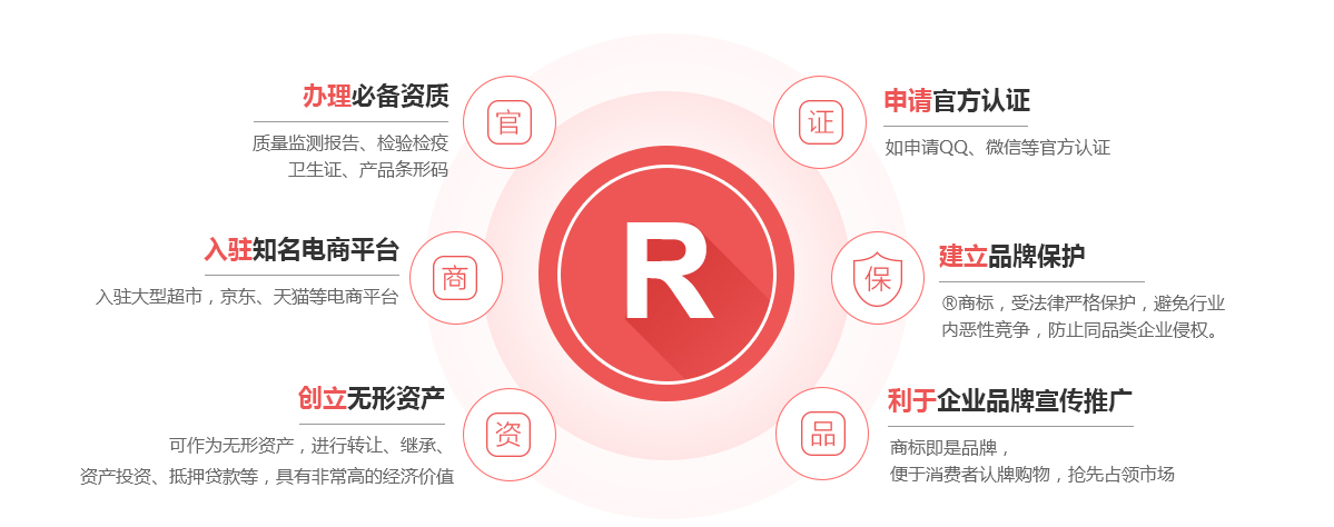 大姚商标注册的作用